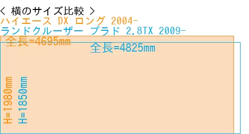 #ハイエース DX ロング 2004- + ランドクルーザー プラド 2.8TX 2009-